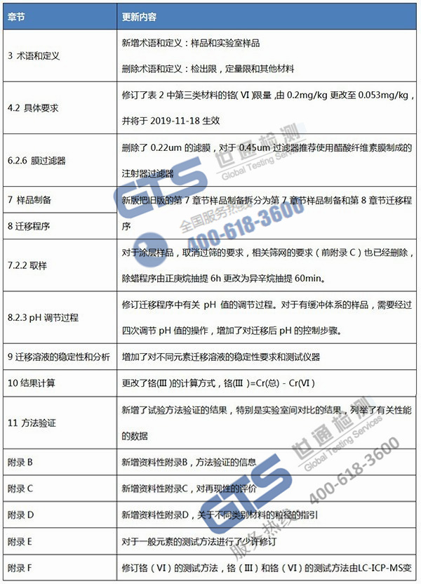 EN71�y(c��)ԇ��(bi��o)��(zh��n)